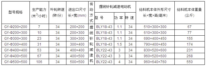堆取料機(jī)